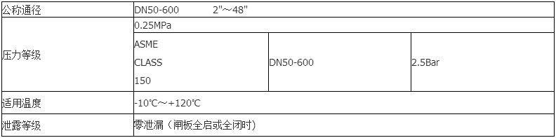 液動礦漿閥技術參數 液動礦漿閥技術參數